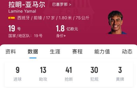 巴薩新王正式登場，梅西離隊(duì)后最強(qiáng)10號即將崛起