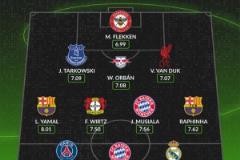 WhoScored評(píng)選本賽季五大聯(lián)賽最佳陣容：凱恩、姆巴佩和登貝萊領(lǐng)銜鋒線(xiàn)