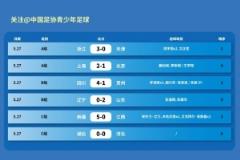 全運男足U20資格賽戰(zhàn)報：李漠雨破門四川大勝，上海山東皆有收獲