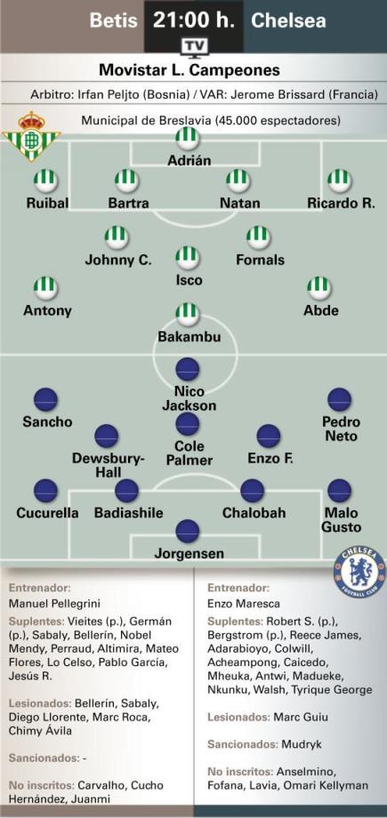 世體預(yù)測貝蒂斯對陣切爾西首發(fā)陣容：桑喬對陣安東尼，帕爾默與伊斯科登場