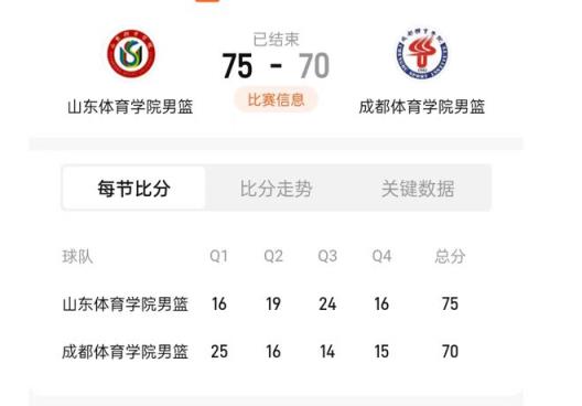 體院杯激戰(zhàn)山東體院75:70勝成體 鞏曉彬愛子8+9關鍵貢獻