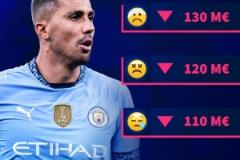 羅德里最新身價或降至1億歐元，德轉(zhuǎn)預(yù)測身價下滑