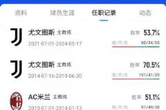 阿萊格里同意回歸米蘭執(zhí)教，重返米蘭只差官宣