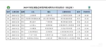 博主：足協(xié)杯第四輪開球時間確定，上海德比22日18:00開賽