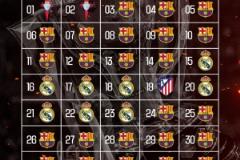 西甲38輪積分排名：巴薩領(lǐng)先27輪，皇馬8輪，塞爾塔2輪，馬競(jìng)1輪