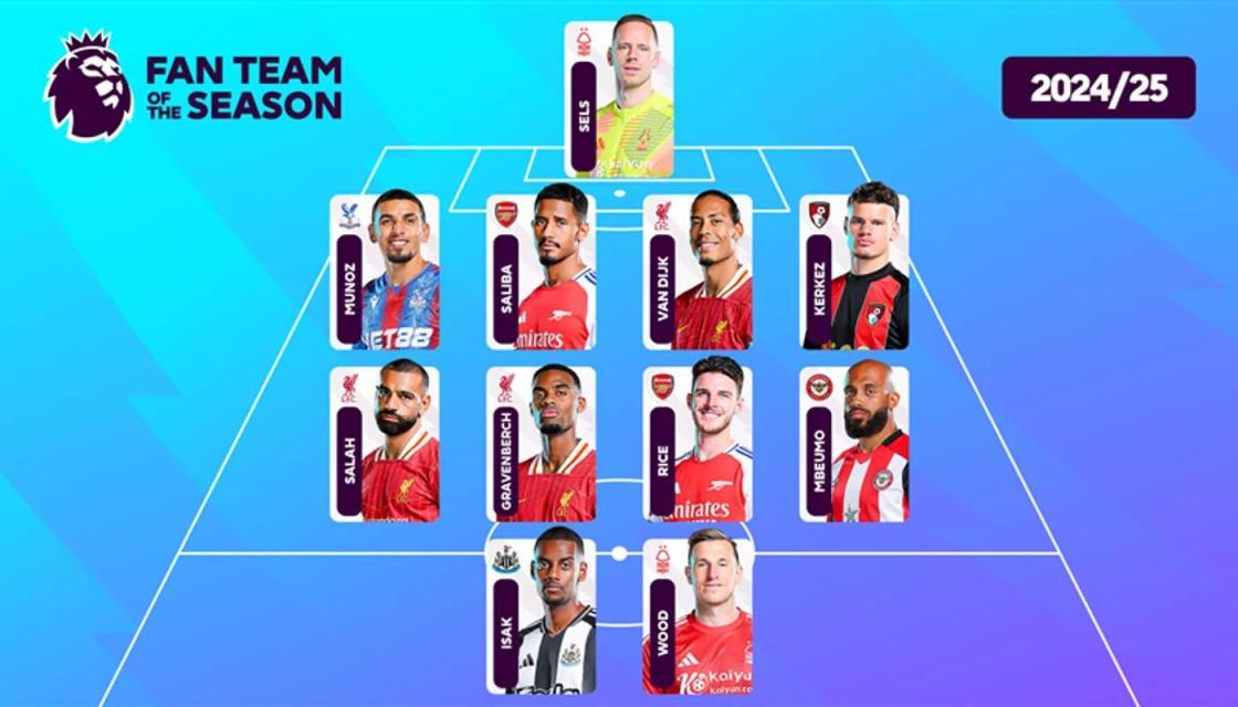 球迷評(píng)選本賽季英超最佳陣容：利物浦三人，阿森納和森林各兩人