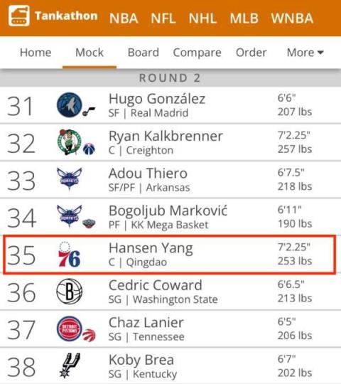 楊瀚森試訓(xùn)邀請(qǐng)?jiān)黾?0隊(duì)，NBA之路穩(wěn)步上升