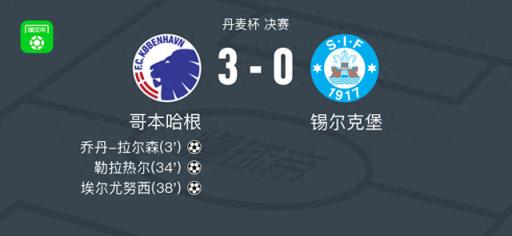 哥本哈根3-0戰(zhàn)勝錫爾克堡，埃爾尤努西射門傳球雙響，勒拉熱爾破門
