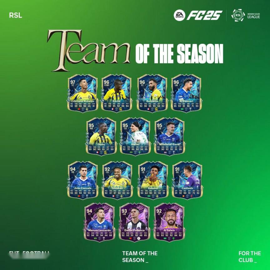 FC25沙特聯(lián)賽最佳陣容：C羅、本澤馬、坎特、坎塞洛入選
