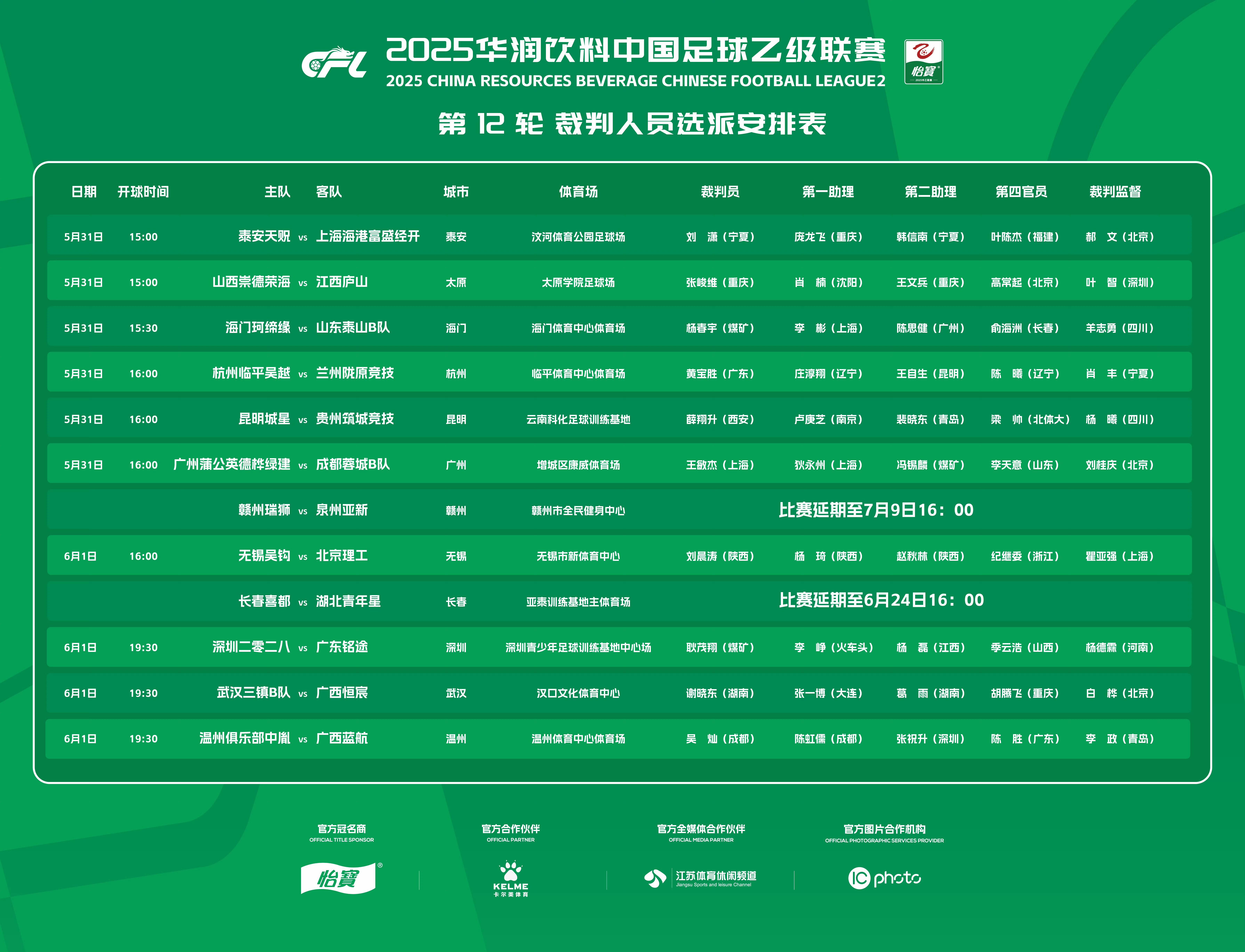 中乙第12輪裁判安排：楊春宇主裁南通海門珂締緣對陣山東泰山B隊