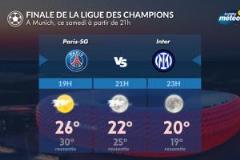 慕尼黑天氣晴朗，比賽時(shí)體感溫度約25°C