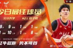 7中6轟29分6板！北大管子煜榮膺CUBAL今日MVP