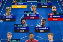 德轉(zhuǎn)列英超Big6之外最貴陣：伊薩克、懷森、庫尼亞領銜