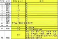 網(wǎng)友盤點蘇超門票價格：三地免票 蘇州僅收1分錢 淮安推出百元套餐