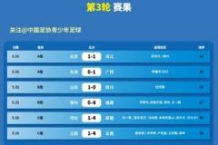 全運會男足U20第3輪：杜月征破門助山東三連勝，北京戰(zhàn)平浙江