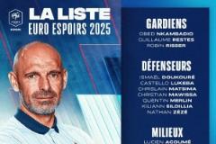 法國(guó)U21歐洲杯名單公布：特爾、奧多貝爾、盧克巴入選