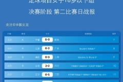 全運(yùn)會(huì)女足16歲以下組決賽階段第二比賽日戰(zhàn)報(bào)與積分榜