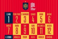 西班牙隊(duì)號(hào)碼：莫拉塔7號(hào)、加維9號(hào)、奧爾莫10號(hào)、亞馬爾19號(hào)