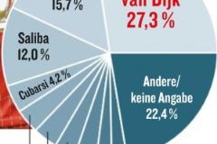 德甲球員包攬世界最佳防守球員前三名