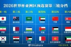 印尼力克三檔強隊，12分逆襲晉級18強賽下一輪