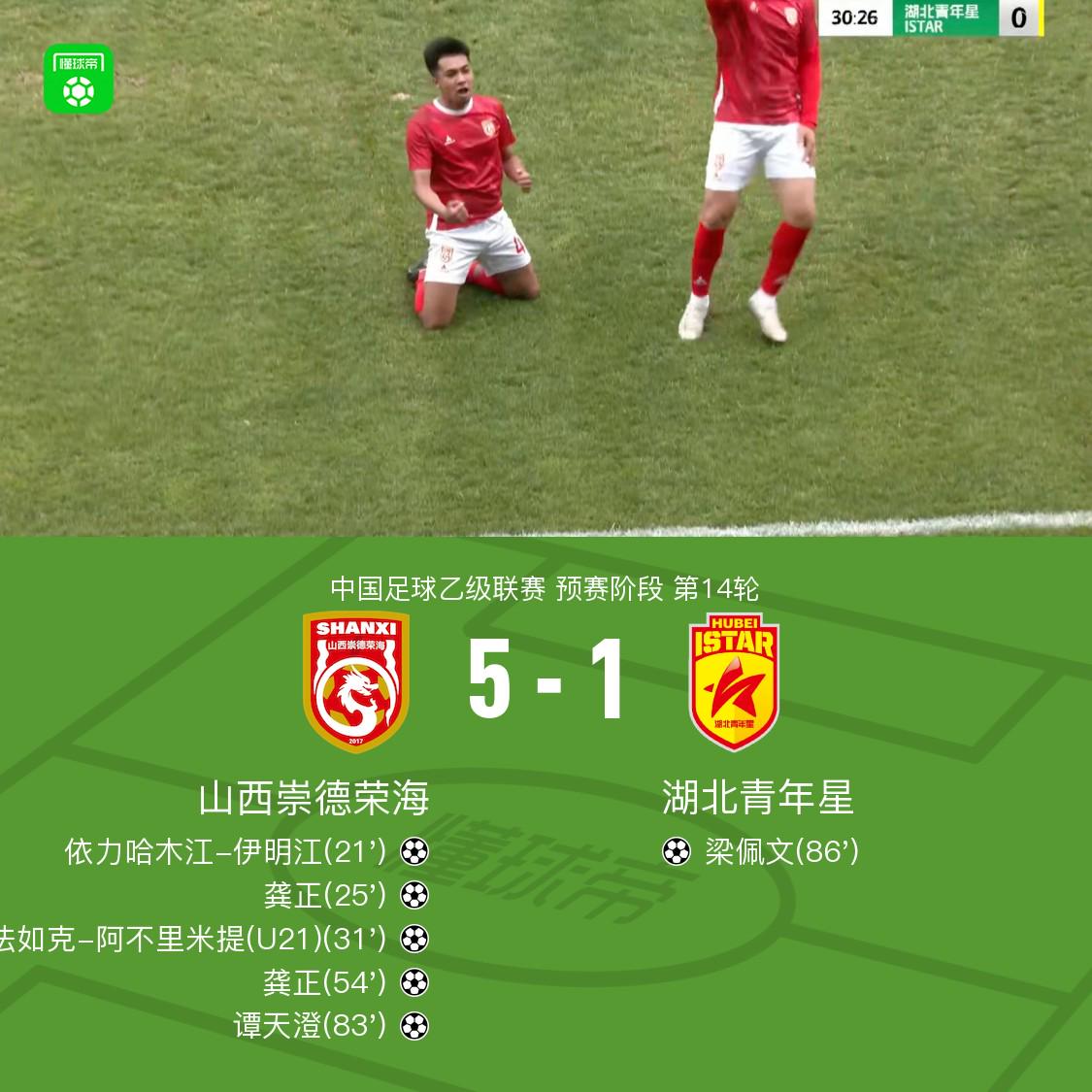 山西崇德榮海5-1湖北青年星，龔正兩射一傳，依力哈木江一射兩傳