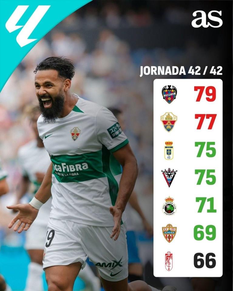 西乙升級附加賽：奧維耶多對陣阿爾梅里亞，米蘭德斯迎戰(zhàn)桑坦德