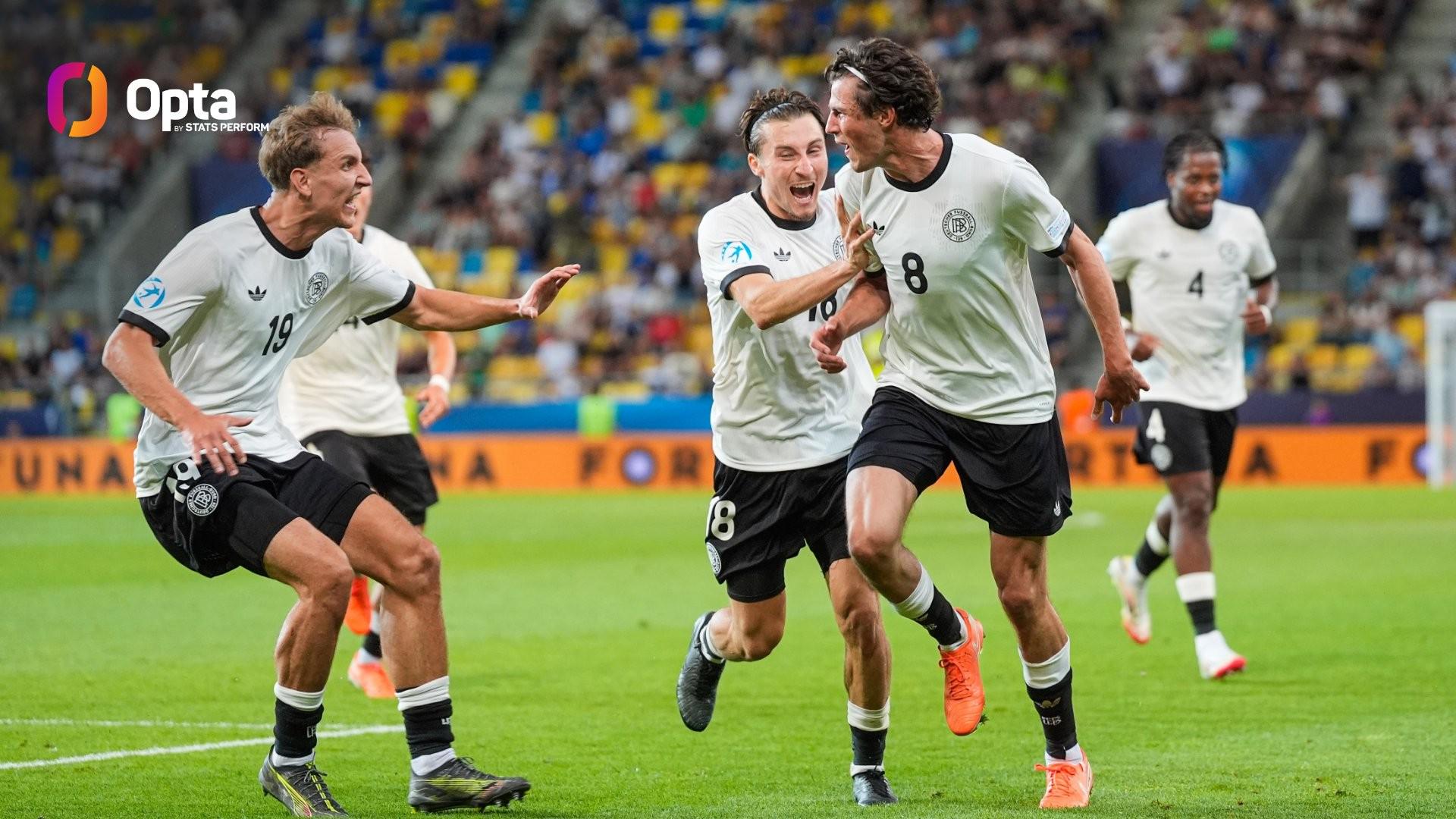 德國U21創(chuàng)隊史紀錄：16勝3平連續(xù)19場不敗