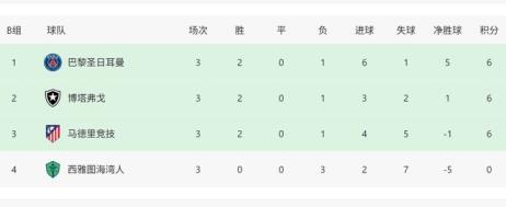 冷門突發(fā)！馬競(jìng)遭淘汰，球員怒斥裁判，賽前豪言6000萬成泡影