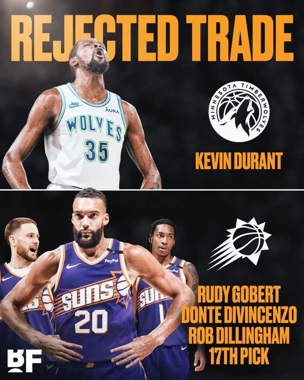 太陽記者：森林狼曾為杜蘭特報價戈貝爾、迪文琴佐、迪林厄姆及17號簽