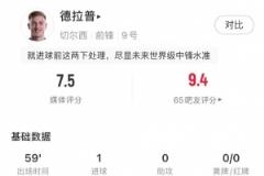 切爾西生涯首球！德拉普交出2射2正1球數(shù)據(jù)，媒體評(píng)分7.5