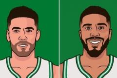 同隊贏球王！尼昂277勝領跑，塔圖姆268勝緊隨其后