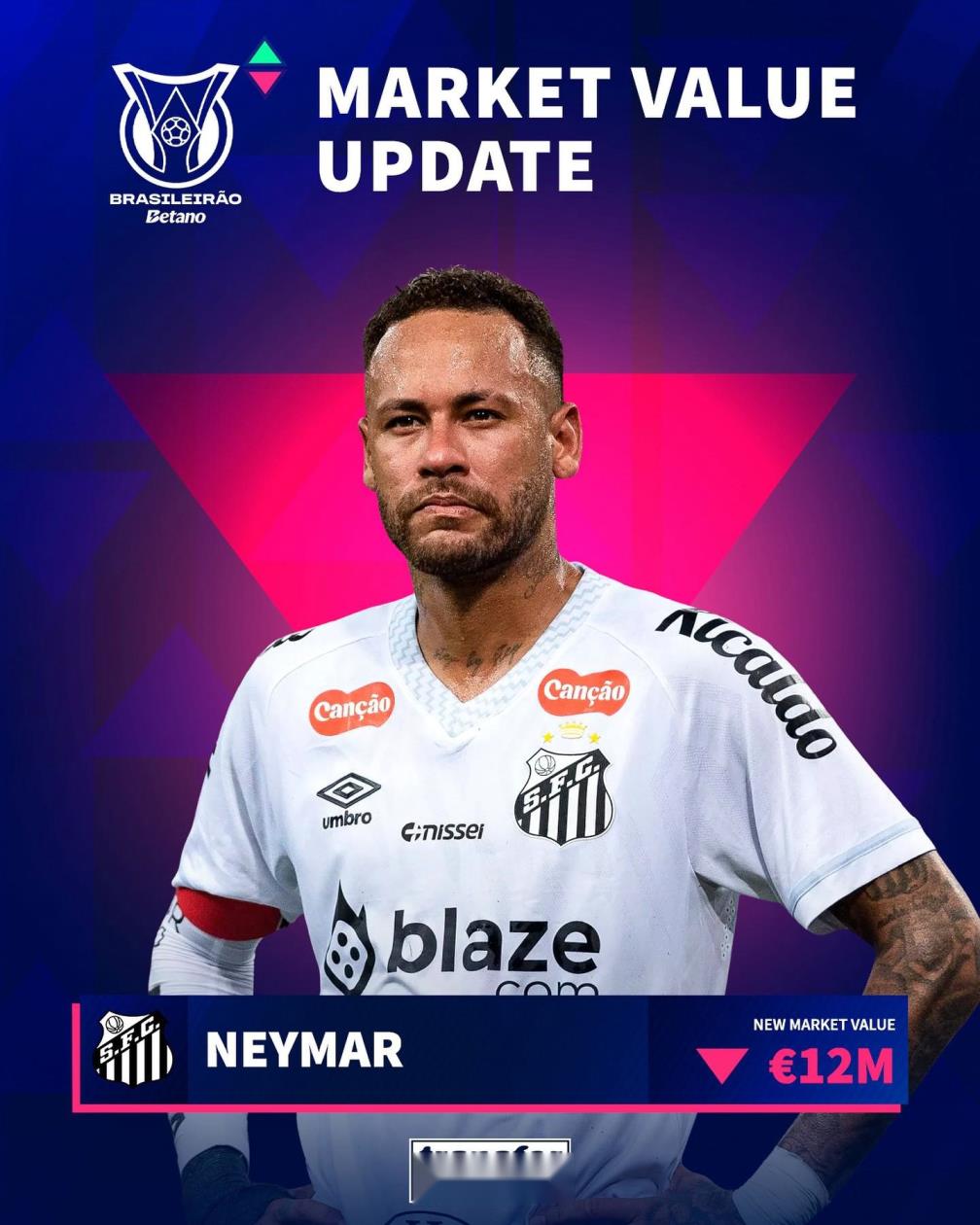 內(nèi)馬爾身價再降300萬歐降至1200萬歐