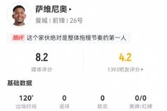 薩維尼奧本場(chǎng)數(shù)據(jù)亮眼：22失球權(quán)卻貢獻(xiàn)5關(guān)鍵傳球3造犯規(guī)11次傳中