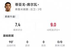 蒂亞戈-席爾瓦40歲仍神勇：全場8次解圍2次攔截3次搶斷獲7.4分