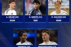 皇馬陣容更新?lián)Q代進(jìn)行中，前中后場(chǎng)涌現(xiàn)新生代 star！