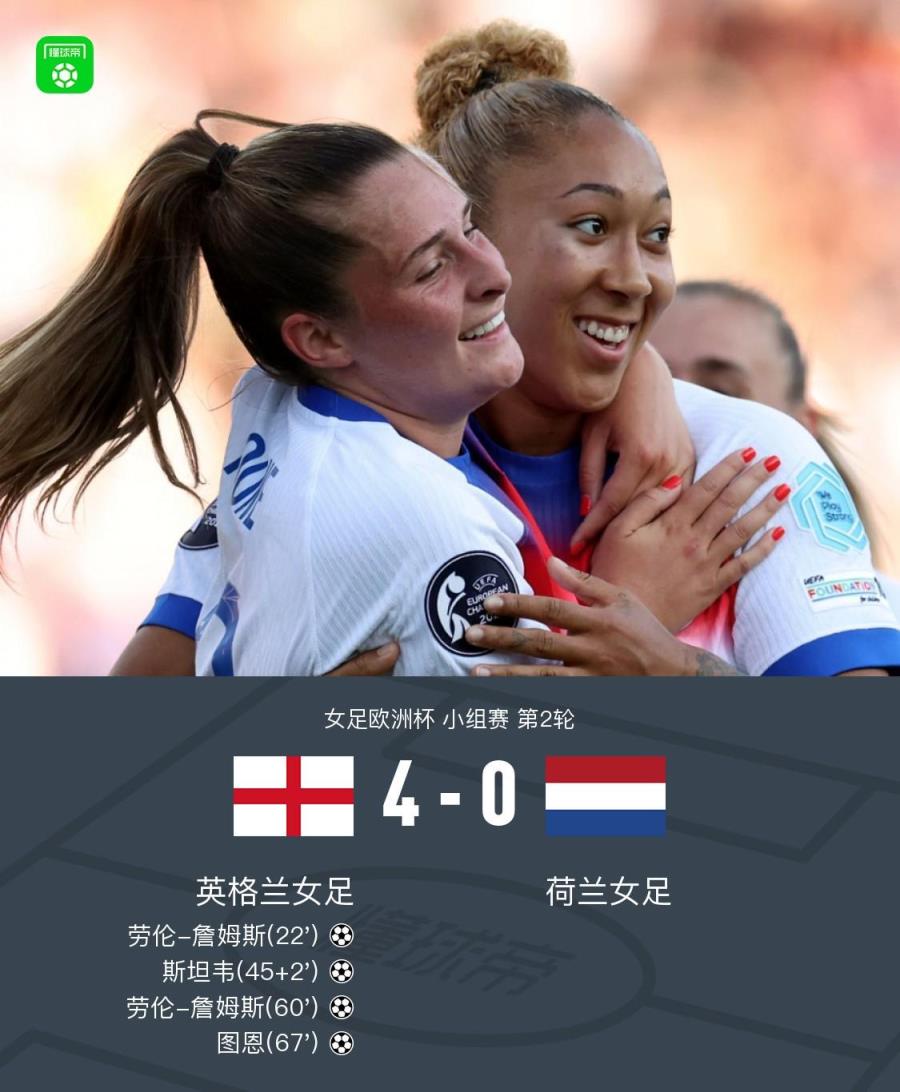 女足歐洲杯英格蘭4-0橫掃荷蘭，詹妹雙響拉索3助