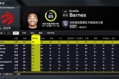 2K26猛龍能力值：隊(duì)內(nèi)5人80+！巴恩斯85獨(dú)占榜首，英格拉姆84緊隨其后