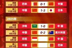 國(guó)足世預(yù)賽最后兩場(chǎng)對(duì)決：6月連戰(zhàn)印尼、巴林！