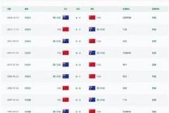 國足近戰(zhàn)澳大利亞：4勝2平5負，上次勝仗追溯至12年前