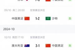 狀態(tài)“穩(wěn)定”！國(guó)足三連敗后兩連勝再遭三連敗