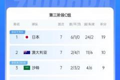 生死戰(zhàn)！國足今晚若負澳大利亞將無緣前二直通