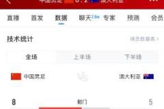 國足下半場進攻發(fā)力，連續(xù)6次射門8-5實現(xiàn)反超