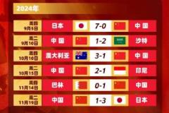 國(guó)足遭日澳沙三隊(duì)雙殺，卻勝巴林印尼