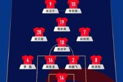 國足6人背黃牌仍首發(fā)，染黃球員將缺席對(duì)陣印尼關(guān)鍵戰(zhàn)！