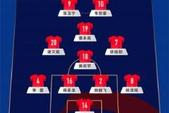 國足首發(fā)11人俱樂部分布：國安、泰山、申花各3人，蓉城2人