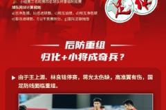 足球報(bào)繪圖解析國(guó)足局勢(shì)：勝則直通有望，負(fù)則無(wú)緣晉級(jí)