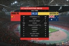 魯媒分析國足半場0-2不敵澳大利亞：戰(zhàn)術(shù)混亂與主場壓力成關(guān)鍵因素