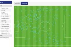 國足半場3次進入禁區(qū)難形成威脅