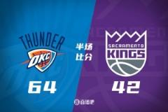 亞歷山大高效貢獻(xiàn)18分 雷霆半場領(lǐng)先22分