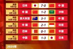 剩余賽程對(duì)比：國(guó)足連勝難保前四，印尼將戰(zhàn)日本，巴林對(duì)陣沙特